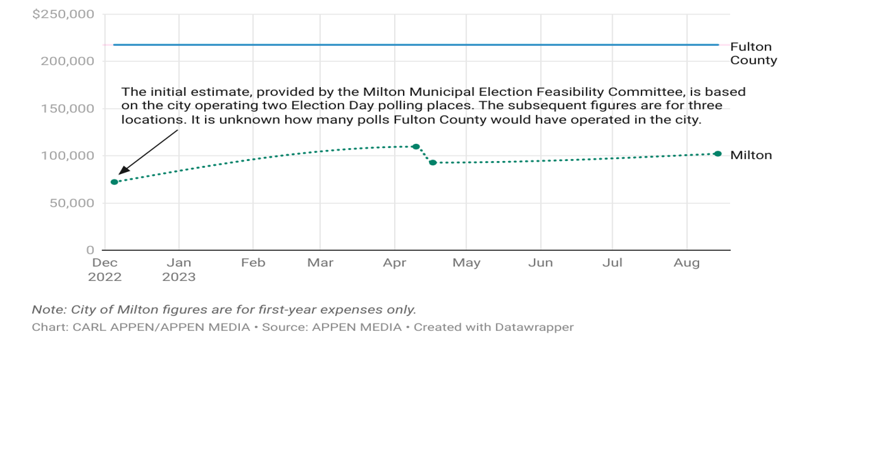 So far so good on Milton election spending | News | appenmedia.com