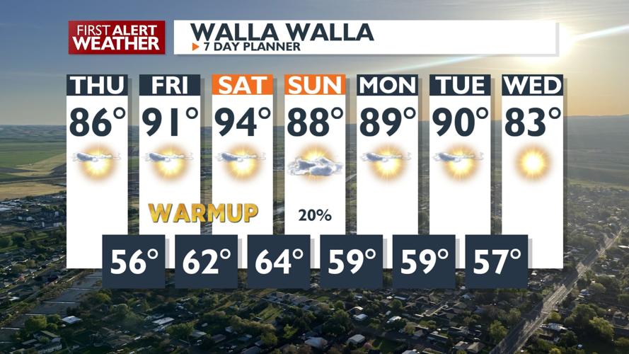Abnormally High Temperatures to Persist Through the Weekend | News ...