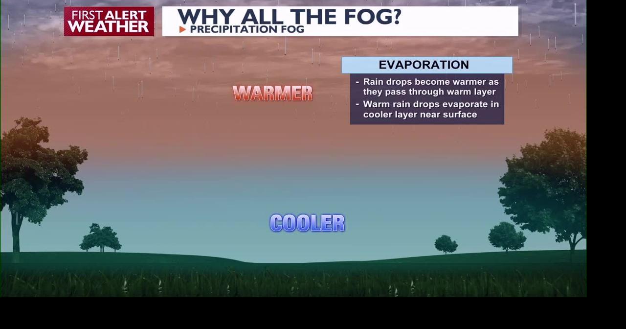 Rain and snow showers taper off tonight, but fog and freezing possible ...