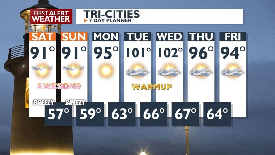 Spectacular Weather Forecast for Tri-Cities Water Follies Weekend Along ...