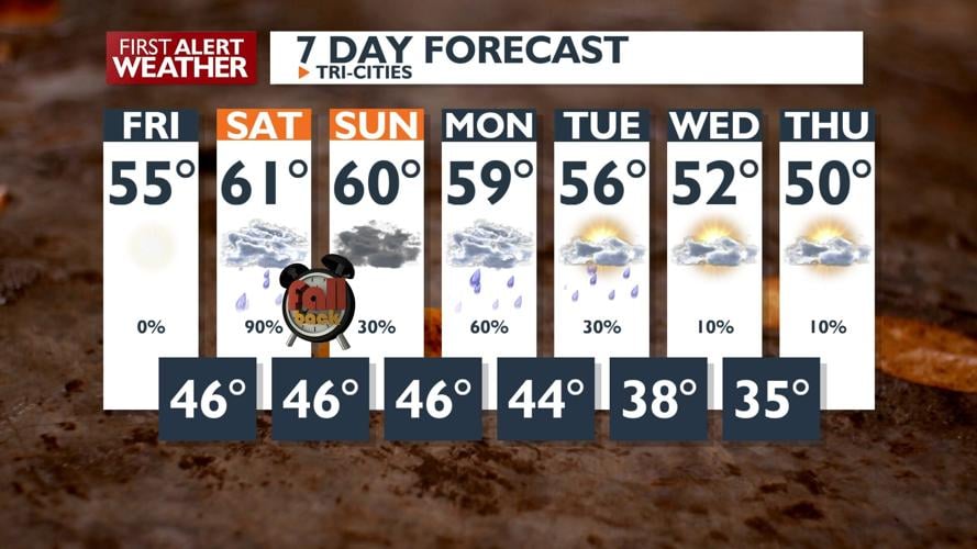 First Alert Weather - Dense AM fog followed by some sun, then evening ...