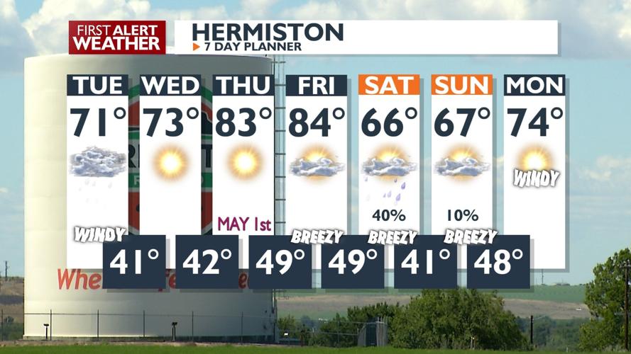 Partly Cloudy Tuesday with Light Showers Over Mountains, Gusty Winds ...