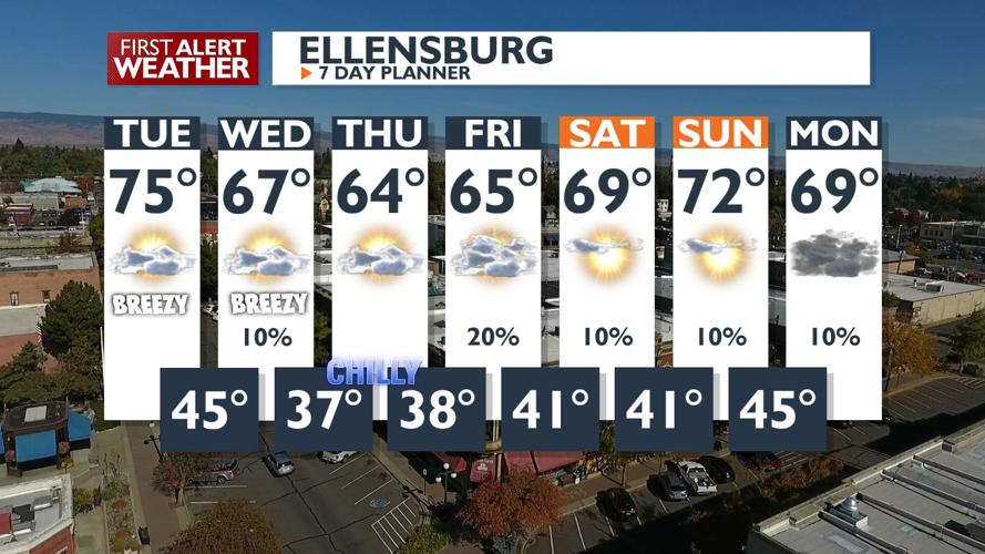 Breezy Conditions Expected, Cooler Temperatures to Follow Through the ...