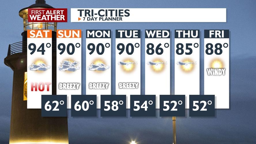 Highs in Low 90s, Isolated Thunderstorms Forecasted Through the Weekend ...