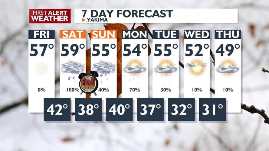 First Alert Weather - Dense AM fog followed by some sun, then evening ...