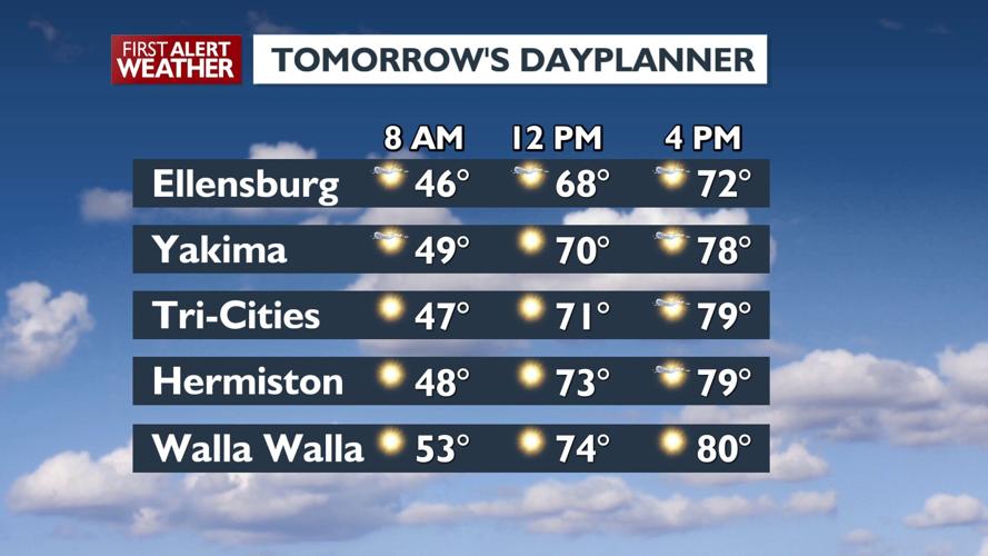 Breezy Conditions Expected, Cooler Temperatures to Follow Through the ...