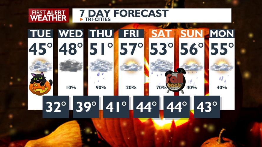 First Alert Weather - A chilly but dry Halloween, with warmer and wet ...