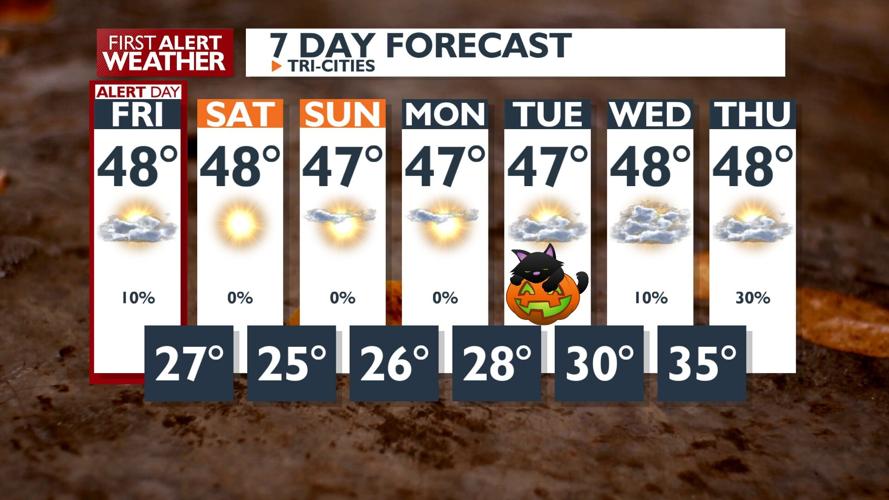 First Alert Forecast - Sunny, but cold weekend is here! - Jason | Top ...