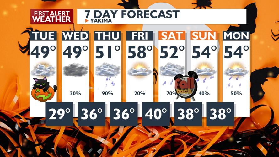 First Alert Weather - A chilly but dry Halloween, with warmer and wet ...
