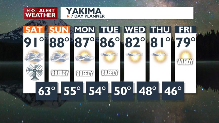 Highs in Low 90s, Isolated Thunderstorms Forecasted Through the Weekend ...