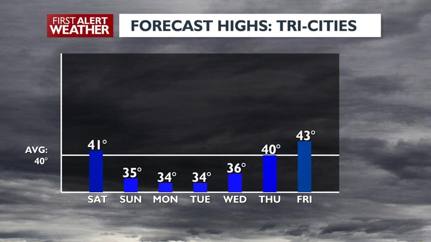 Snowy mountain passes Saturday morning, light snow possible in Blue ...