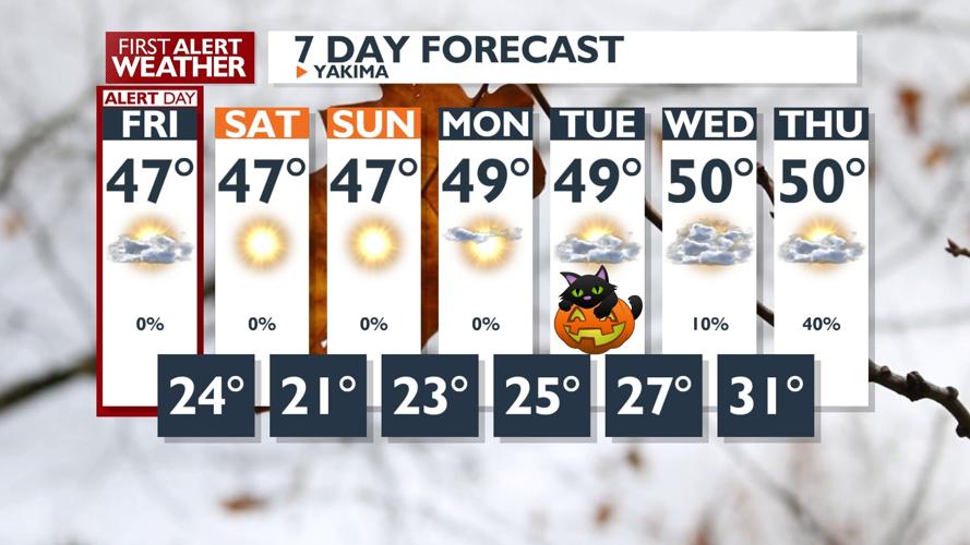 First Alert Forecast - Sunny, but cold weekend is here! - Jason | Top ...