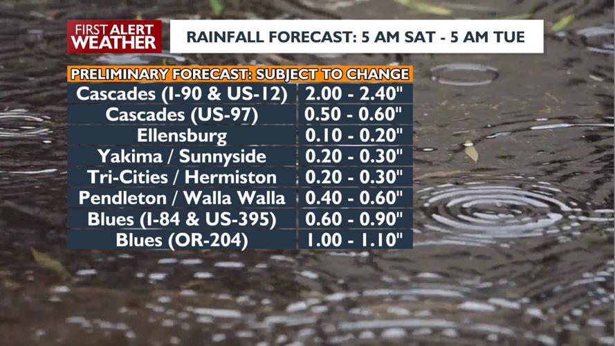 Atmospheric river looming for Friday into the weekend | News ...