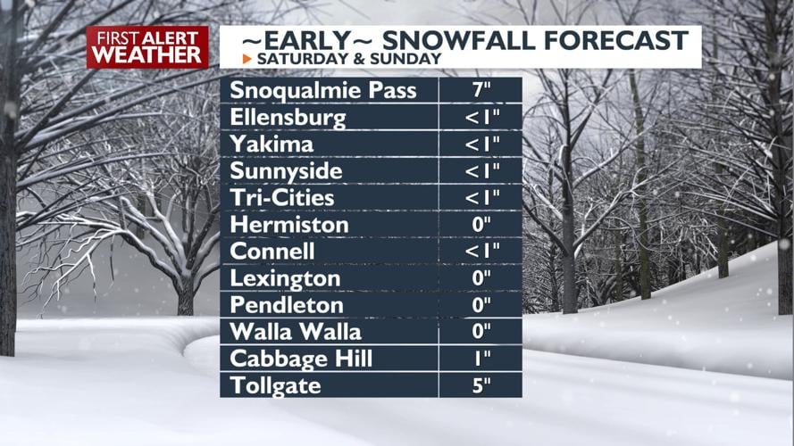 Dangerous cold for the next few mornings, low elevation snow chance ...