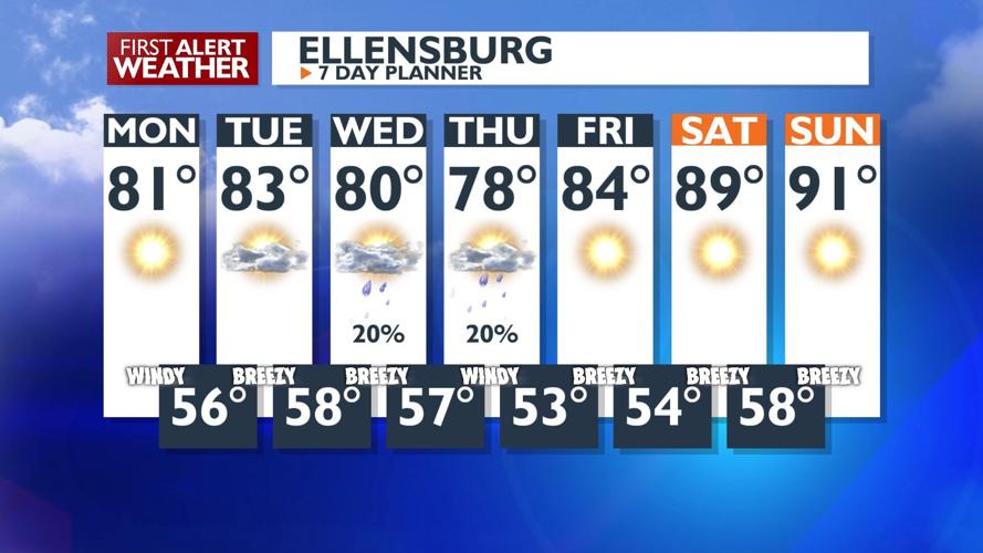 Cooler with shower and thunderstorm chances for much of the week | News ...