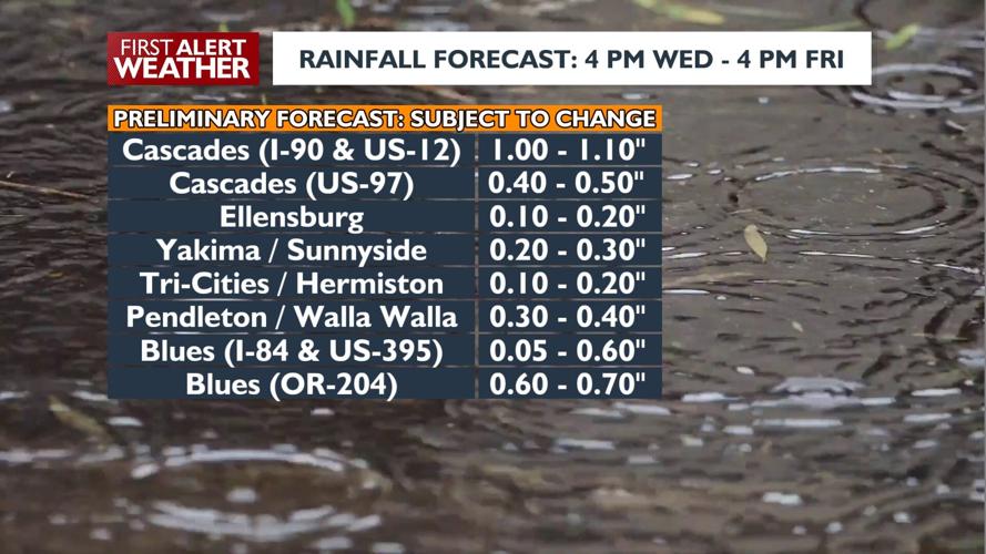 FIRST ALERT WEATHER DAY: Snowy Cascade passes Tuesday, ice possible in ...