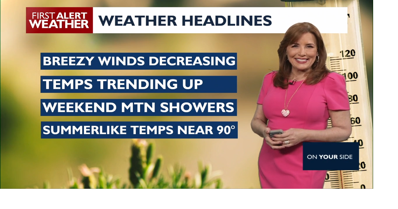 Rising Temperatures Bring Above-Normal Heat Through Weekend | News ...