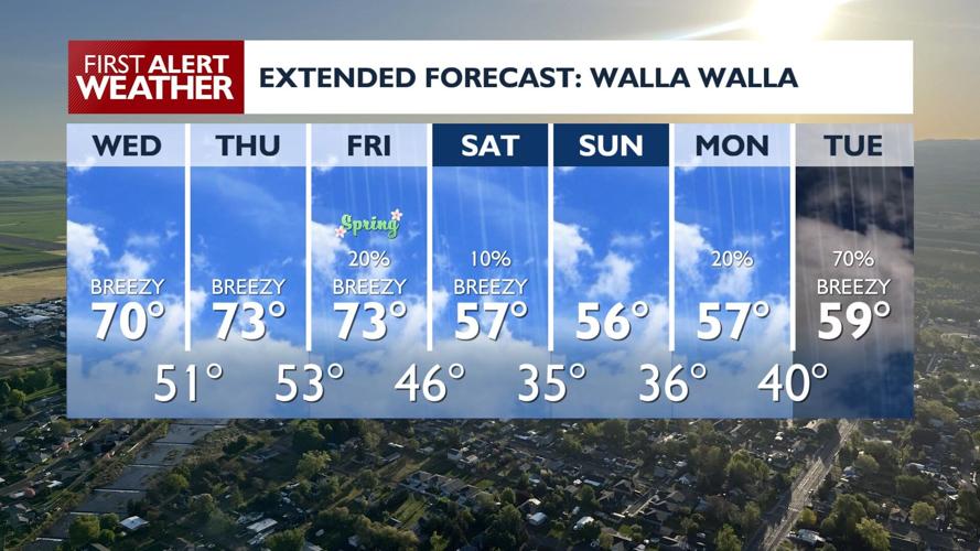 Record warmth precedes weekend cold front, bringing rain, wind, and ...