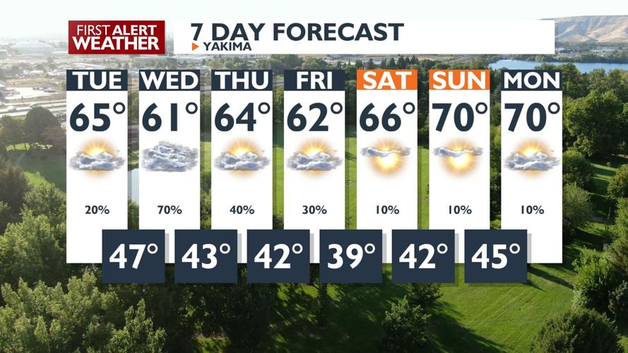 First Alert Forecast - Scattered showers and cool temperatures continue ...