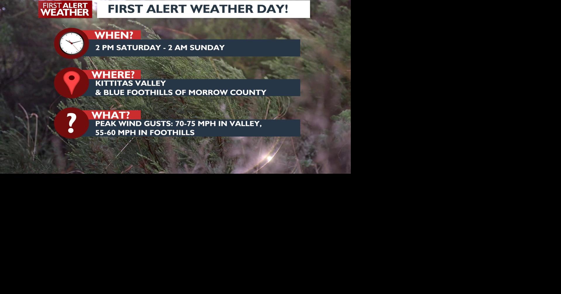 Extreme wind event Saturday with hot and sunny conditions | News ...