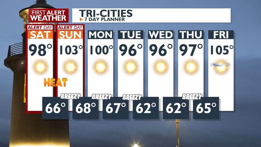 Heat Advisory in Effect for Basin, Gorge, and Valleys - Temperatures ...