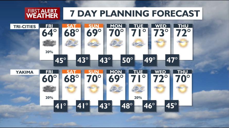 Partly Cloudy and Chilly Tonight....Nice Weekend | News ...