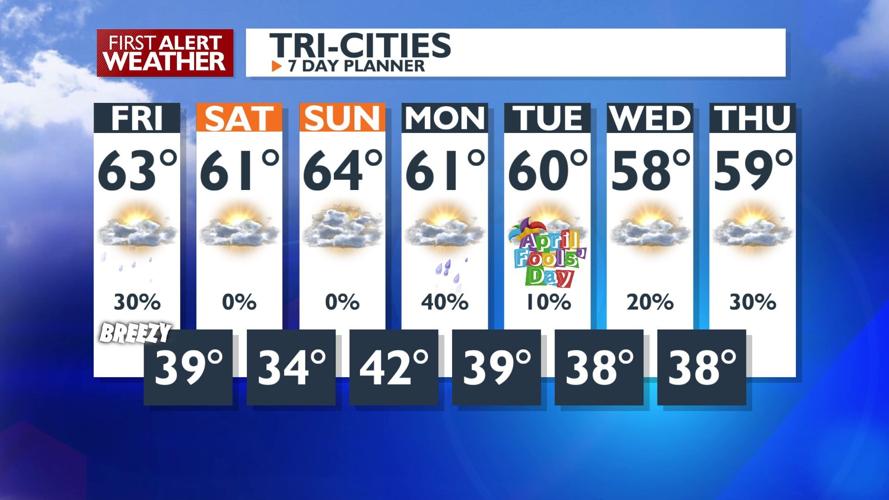 Friday: Showers with Thunder Possible, Snow in Higher Elevations, Rain ...