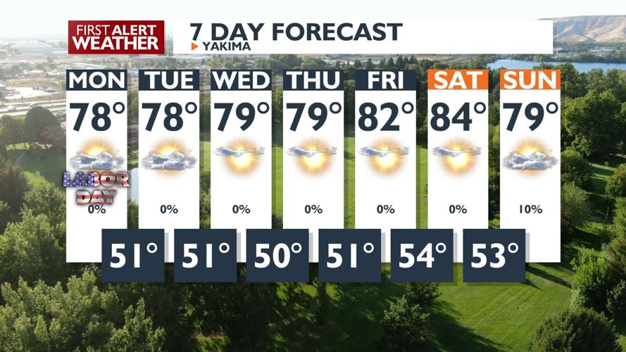 First Alert Weather - A mild and sunny Labor Day is here! - Jason | Top ...