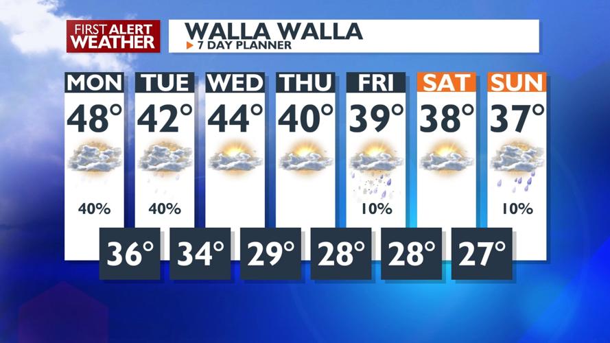 Scattered showers Monday and Tuesday, drier and colder into ...