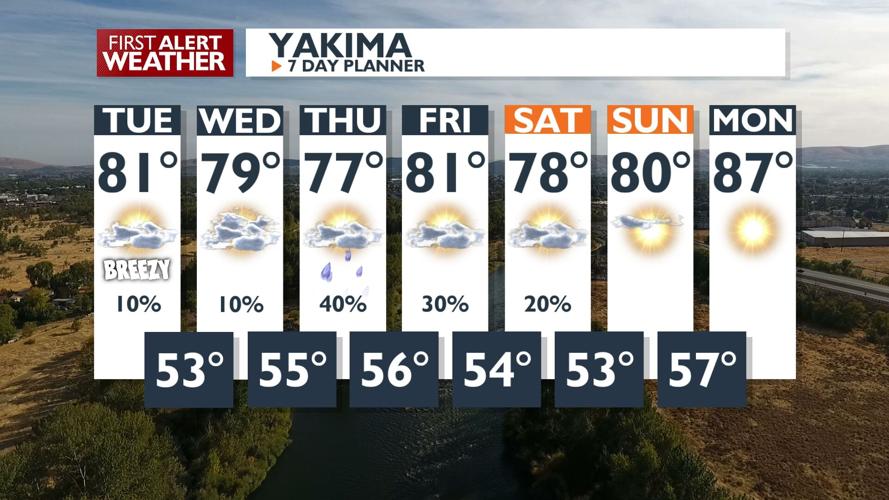 Cooler and Unsettled Weather Pattern Expected through the Weekend with ...