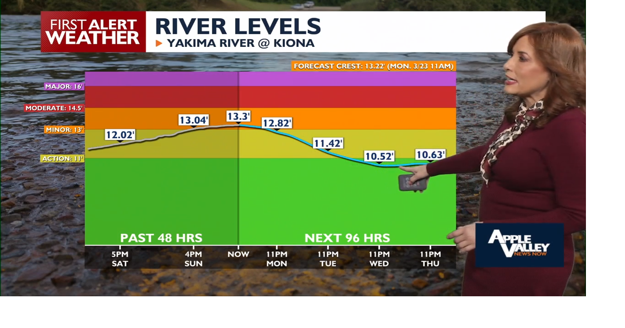 Mild Monday Leads to Midweek Rain and Mountain Snow | News ...