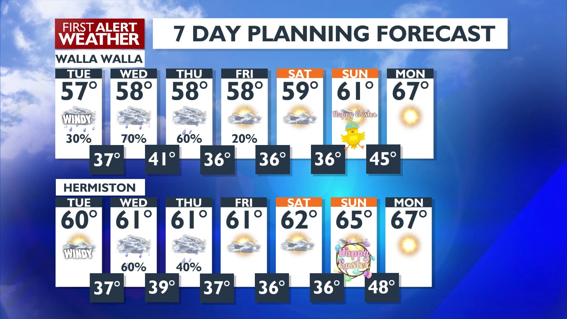 Showers and Breezy Conditions Anticipated through Long Term