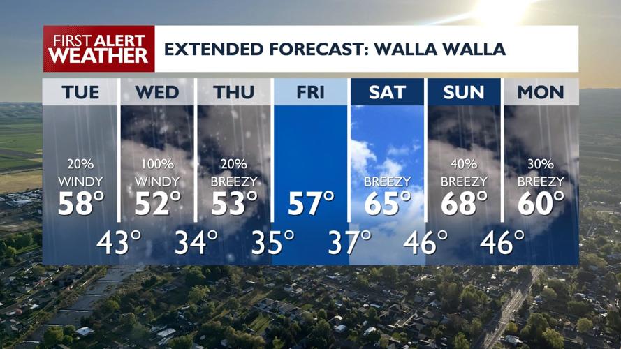 High winds Tuesday through Thursday, snowy mountain passes Tuesday ...