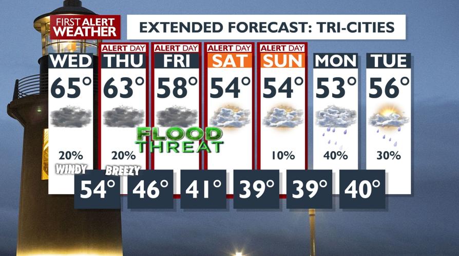 Ongoing Flood Concerns in Washington and Oregon as Atmospheric River ...