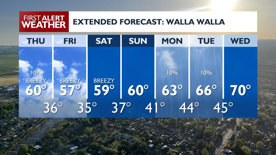 Flood warning for Umatilla River through 5 PM Thursday | News ...