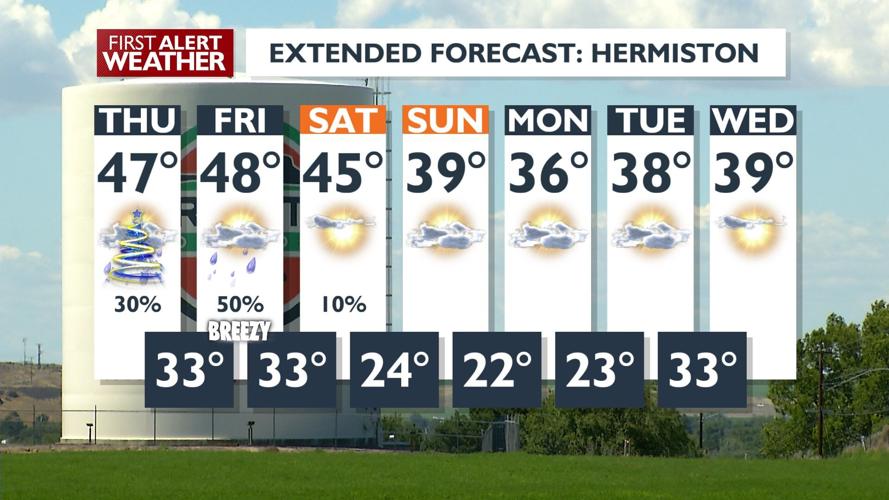 Unsettled Weather Pattern Brings On-and-Off Rain and Light Mountain ...
