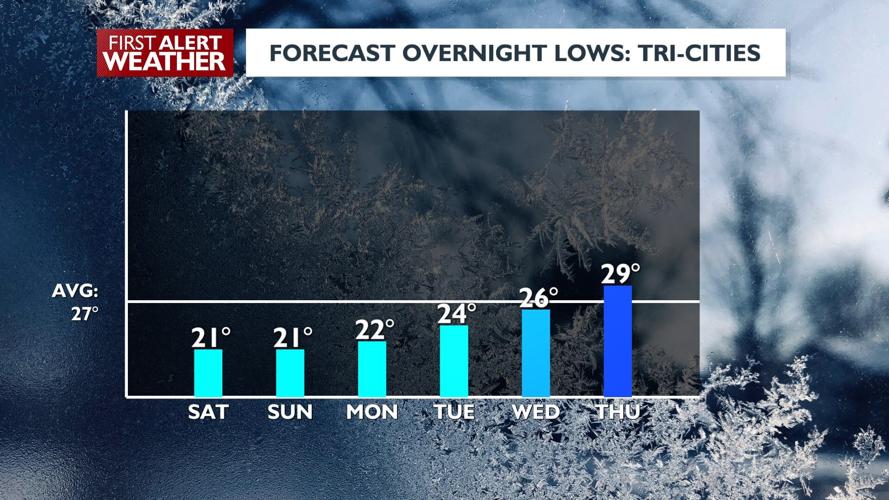 Snowy mountain passes, low elevation snow possible Friday & Saturday ...