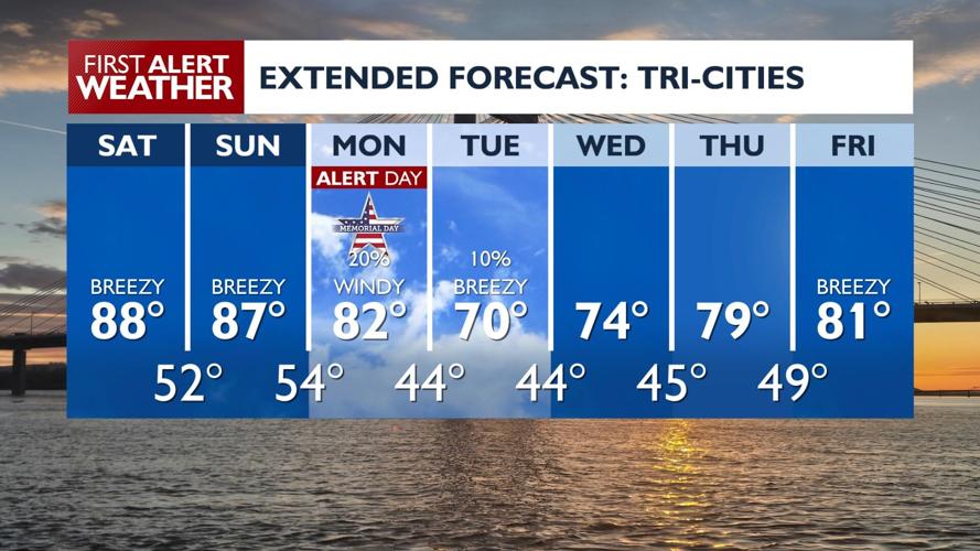 Elevated Fire Danger Expected as Temperatures Soar in the Region 🔥 ...