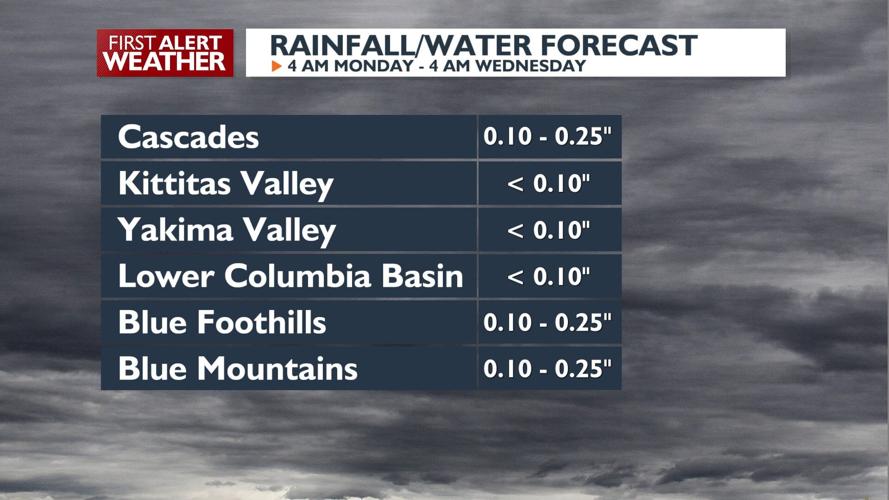 Scattered showers Monday and Tuesday, drier and colder into ...
