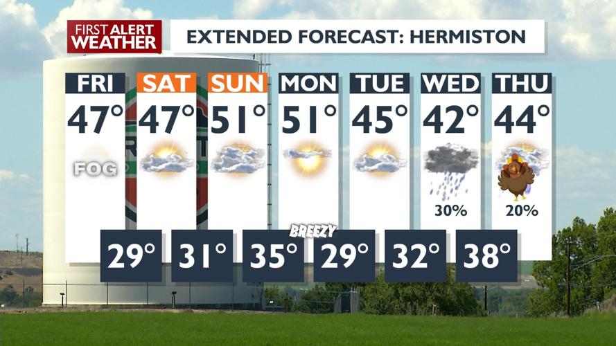 Dry Weather Continues Through Saturday with Patchy Fog Likely for Early ...