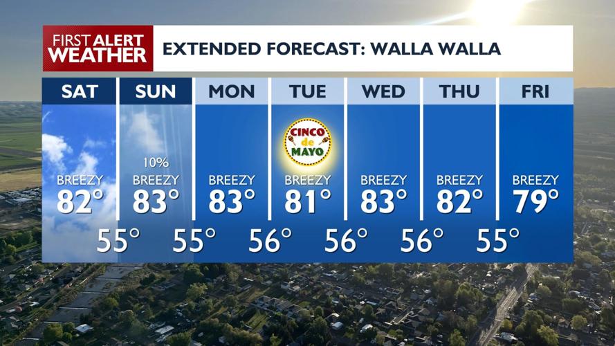 Warm Weekend Ahead: Above-Normal Temps and Sunshine Forecasted for the ...
