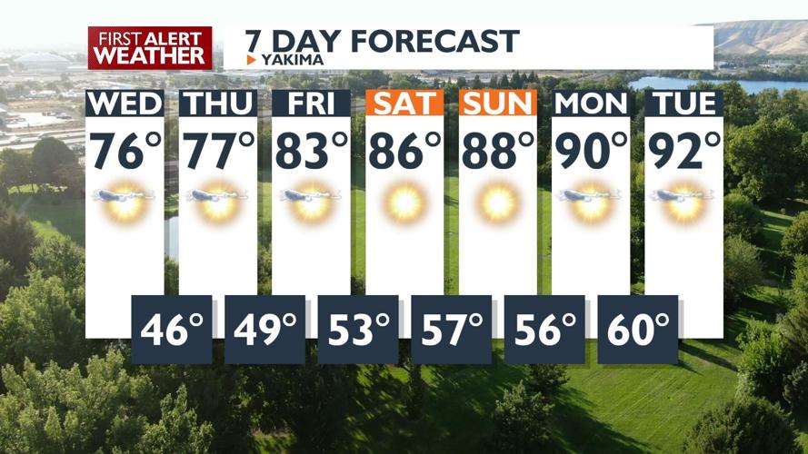 First Alert Weather - Another beautiful, and somewhat breezy Wednesday ...