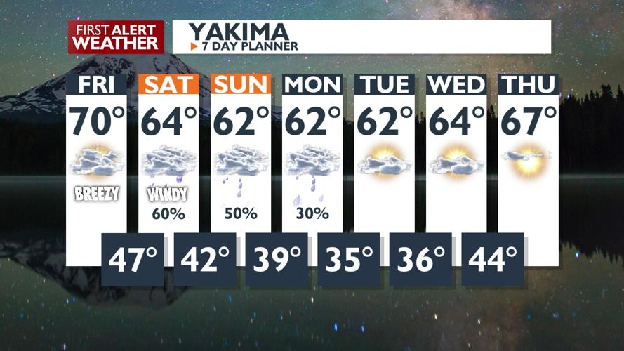 Increasing Clouds and Breezy Winds Forecasted for Friday Night with ...