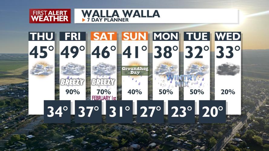 Winter Storm Watch: Cascades Brace for Significant Snowfall Through the ...