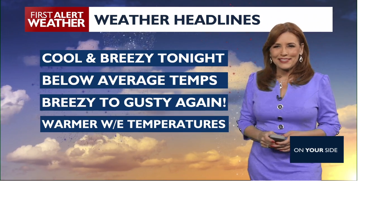 ☀️ Summer Heat Returns: 90s and Dry Conditions Move In This Weekend 🔥