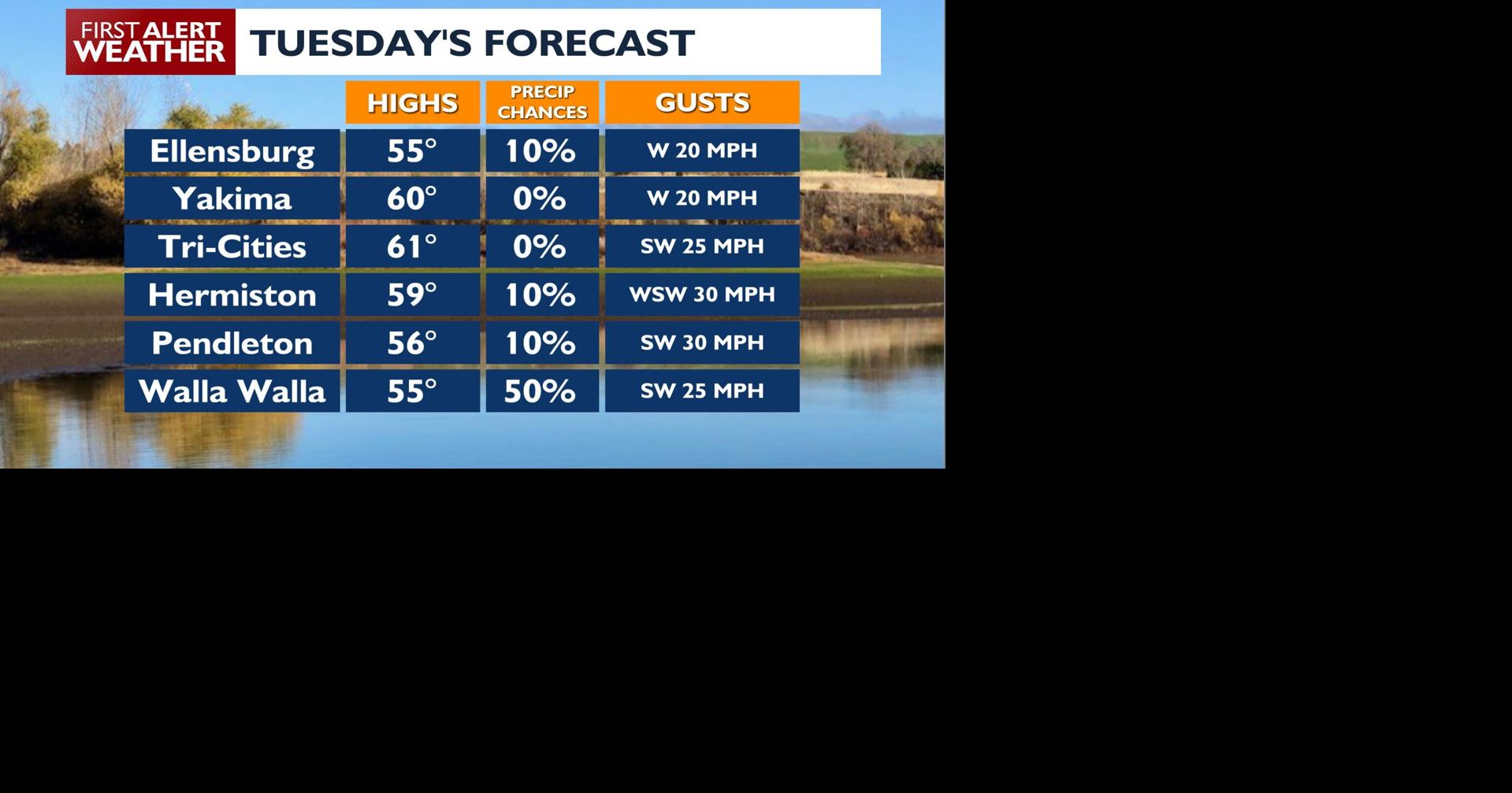 Read More Wind, Snow, and a Sharp Cooldown: Here's What's Coming Next