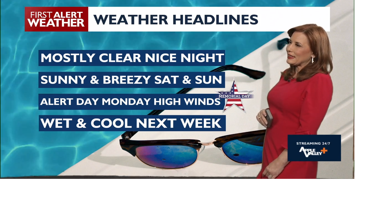 Elevated Fire Danger Expected as Temperatures Soar in the Region 🔥