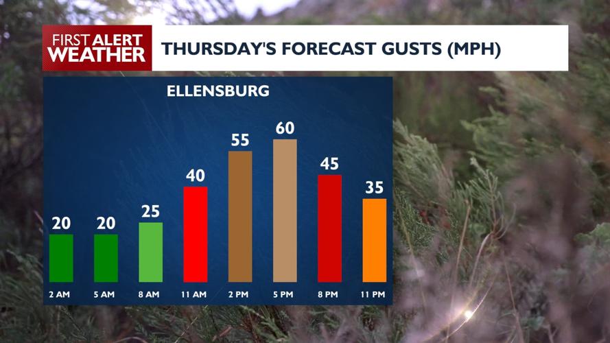 Wet Wednesday, high winds Thursday, snowy mountain passes through ...