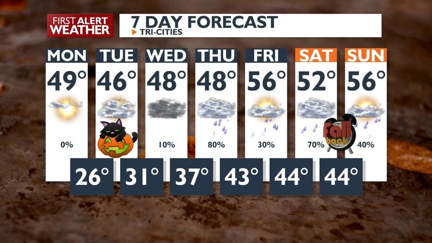 Very Chilly First Alert Weather - Another chilly but sunny Monday with warmer and ...