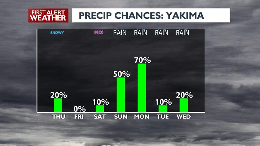 Trace low elevation snow still possible through Friday morning | News ...